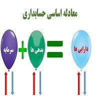 تجزیه و تحلیل معادله حسابداری تجزیه و تحلیل معادله حسابداری