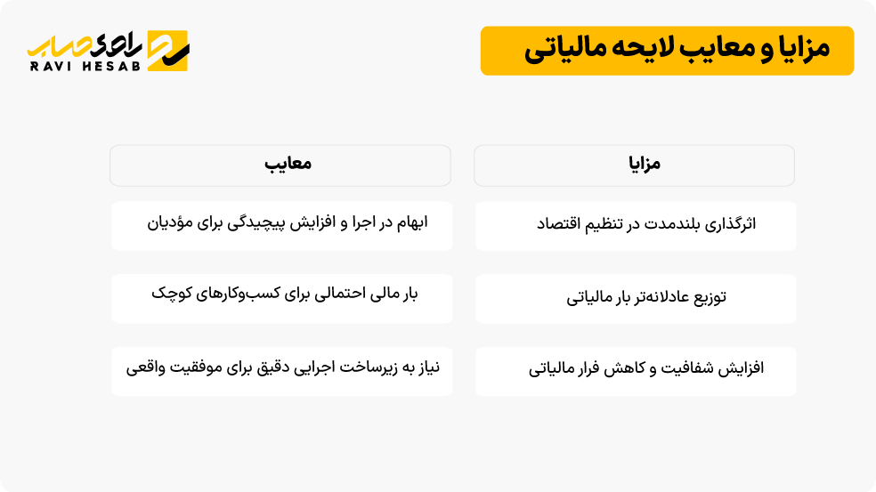 مزایا و معایب لایحه مالیاتی