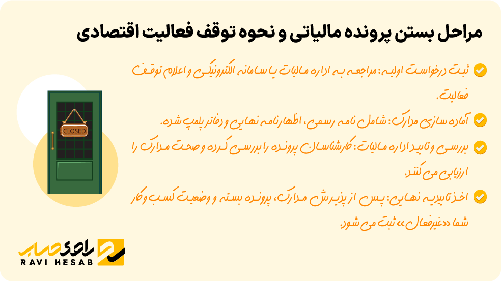  مراحل بستن پرونده مالیاتی مغازه و نحوه اعلام توقف فعالیت اقتصادی 