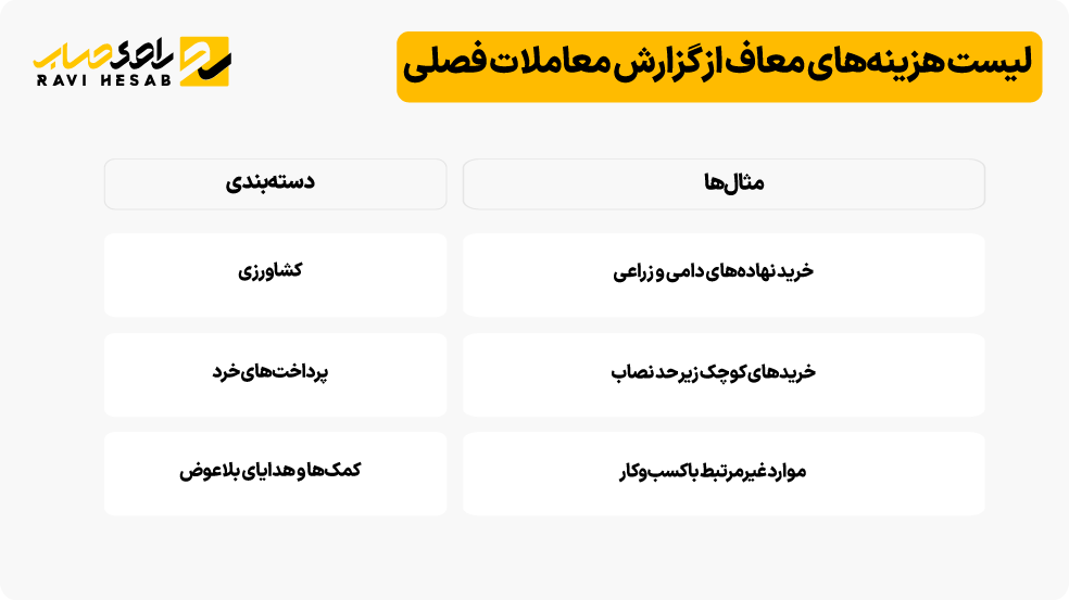 لیست هزینه‌های معاف از گزارش معاملات فصلی
