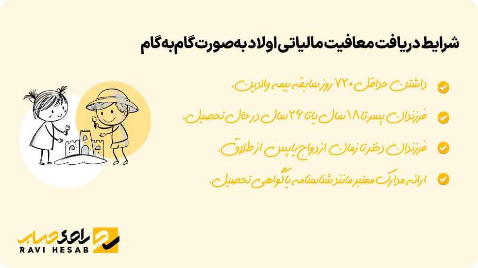 این جدول یک نمونه ساده است و باید همیشه با آخرین بخشنامه‌های مالیاتی به‌روز شود. به این ترتیب، هم کارمندان و هم کارفرمایان می‌توانند تصمیمات دقیق‌تری بگیرند. (H2) جمع‌بندی: مالیات حق اولاد، حق بیمه و نکات پایانی برای محاسبه دقیق در این مقاله دیدیم که مالیات حق اولاد موضوعی حساس در حقوق و دستمزد است و آگاهی از قوانین و بخشنامه‌های به‌روز برای جلوگیری از خطا اهمیت زیادی دارد. دانستیم که این مزایا گاهی مشمول مالیات و گاهی معاف هستند و باید همواره به آخرین مقررات توجه شود. همچنین، حق بیمه حق اولاد مبحثی جدا از مالیات است که ارتباط آن با تعهدات بیمه‌ای کارفرما و سازمان تأمین اجتماعی تعریف می‌شود. با شناخت این تفاوت‌ها، کارمندان و کارفرمایان می‌توانند محاسبات دقیق‌تری انجام دهند. برای راهنمایی تخصصی بیشتر، مشاوره با کارشناسان راوی حساب توصیه می‌شود.