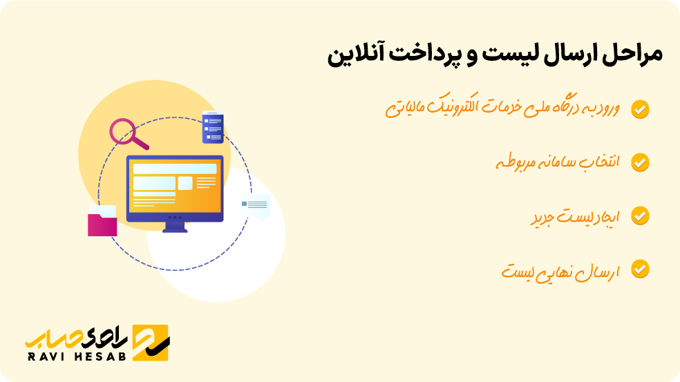 مراحل ارسال لیست و پرداخت آنلاین مالیات تکلیفی: فرآیند الکترونیکی گزارش‌دهی و پرداخت