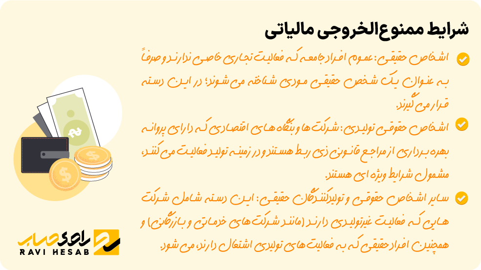 افرادی که در تور ممنوع‌الخروجی مالیاتی گرفتار می‌شوند و شرایط آن‌ها طبق ماده ۲۰۲ قانون مالیات‌های مستقیم.