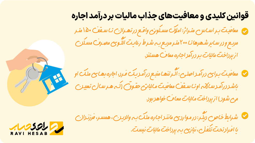 معافیت‌های مالیات بر درآمد اجاره