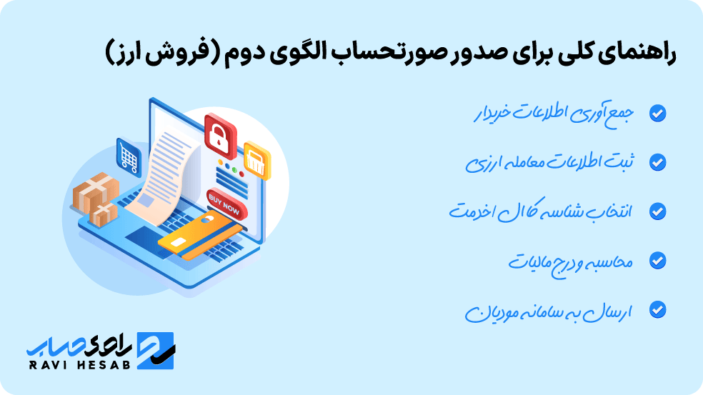  راهنمای کلی برای صدور صورتحساب الگوی دوم (فروش ارز)