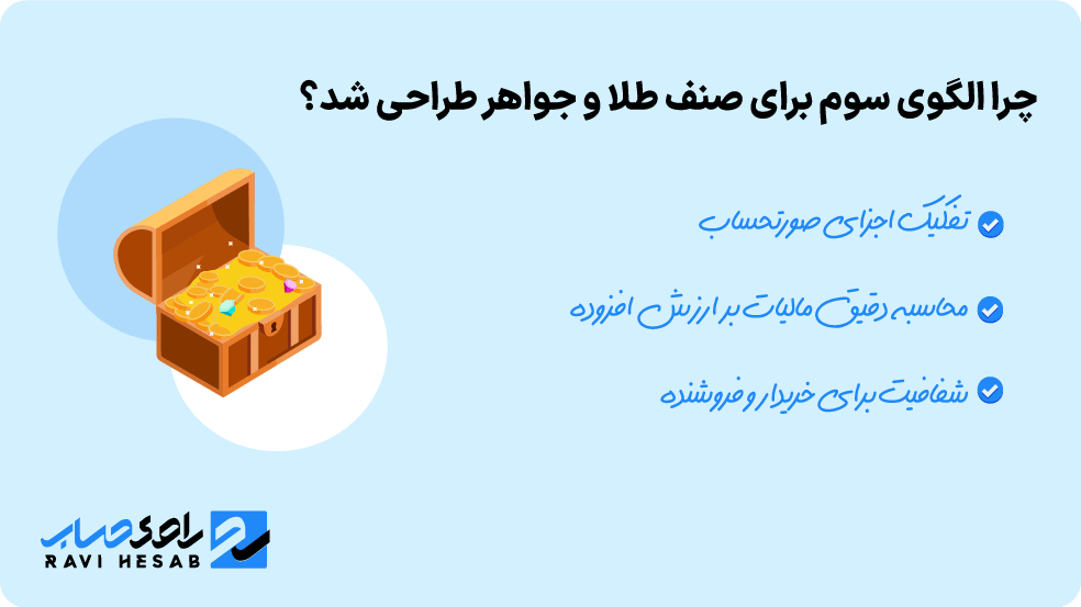 تفاوت  الگوی سوم  با سایر الگوهای صورتحساب الکترونیکی