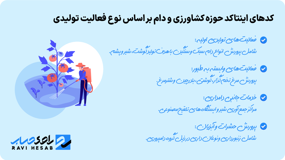 اینتاکد دامداری بر اساس نوع فعالیت تولیدی در سال 1405