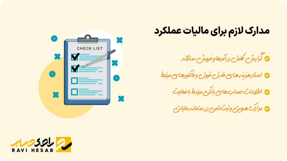 مالیات عملکرد در سال 1405