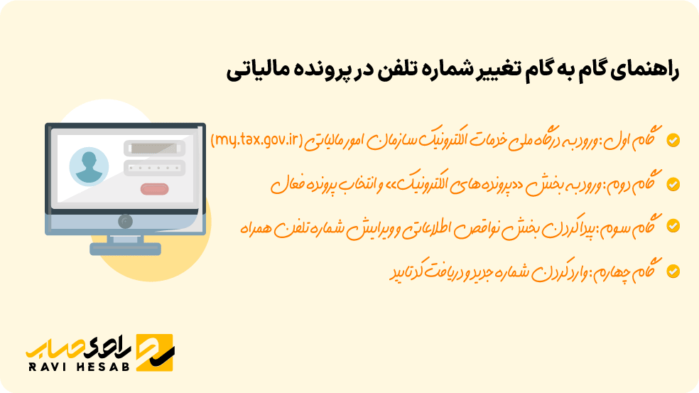 4 گام تغییر شماه موبایل در پرونده مالیاتی