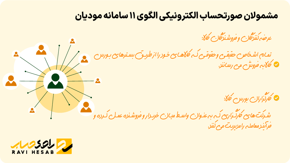 مشمولان الگوی ۱۱ سامانه مودیان